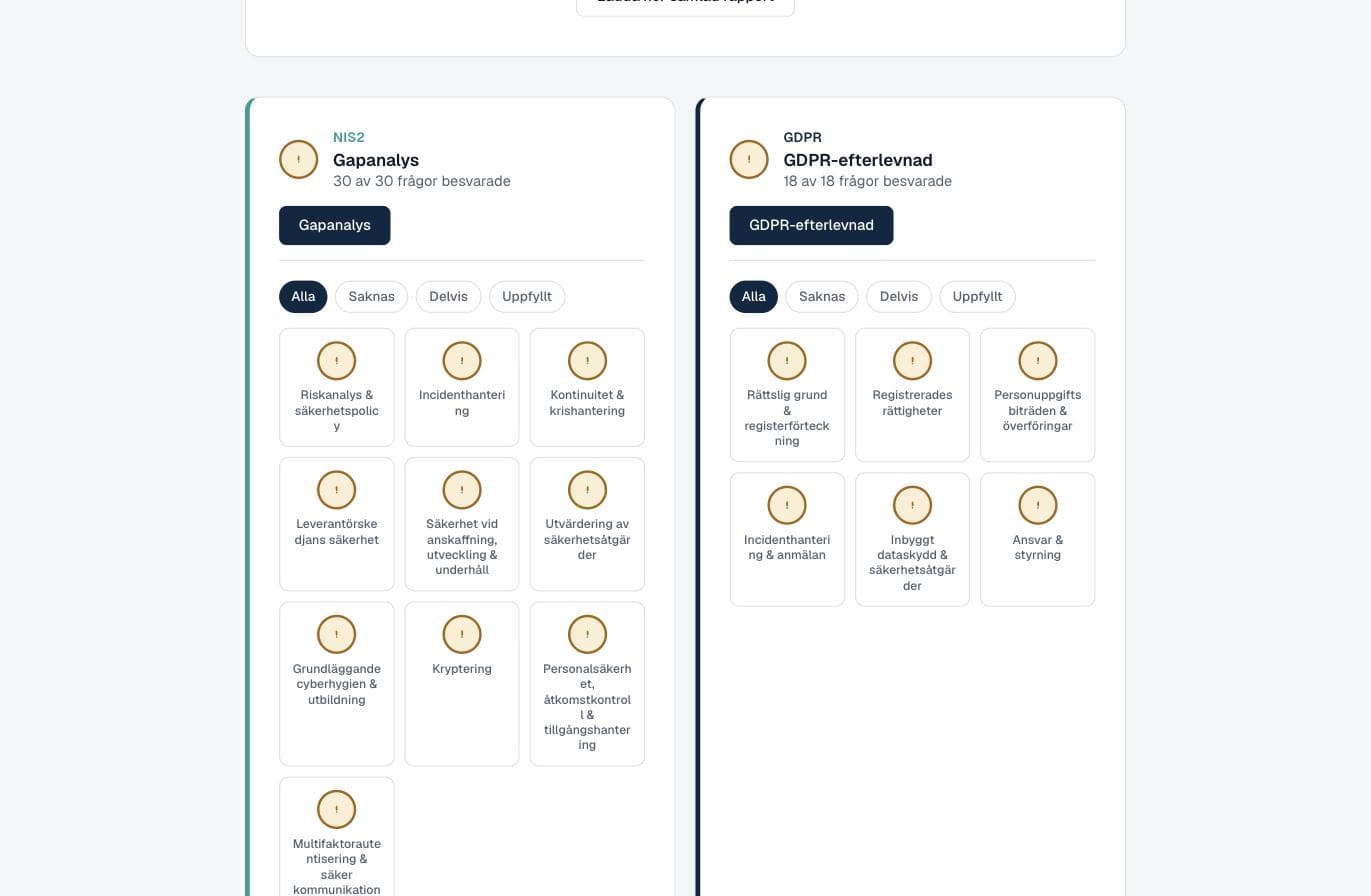 Översikt med NIS2- och GDPR-status sida vid sida med alla efterlevnadsområden