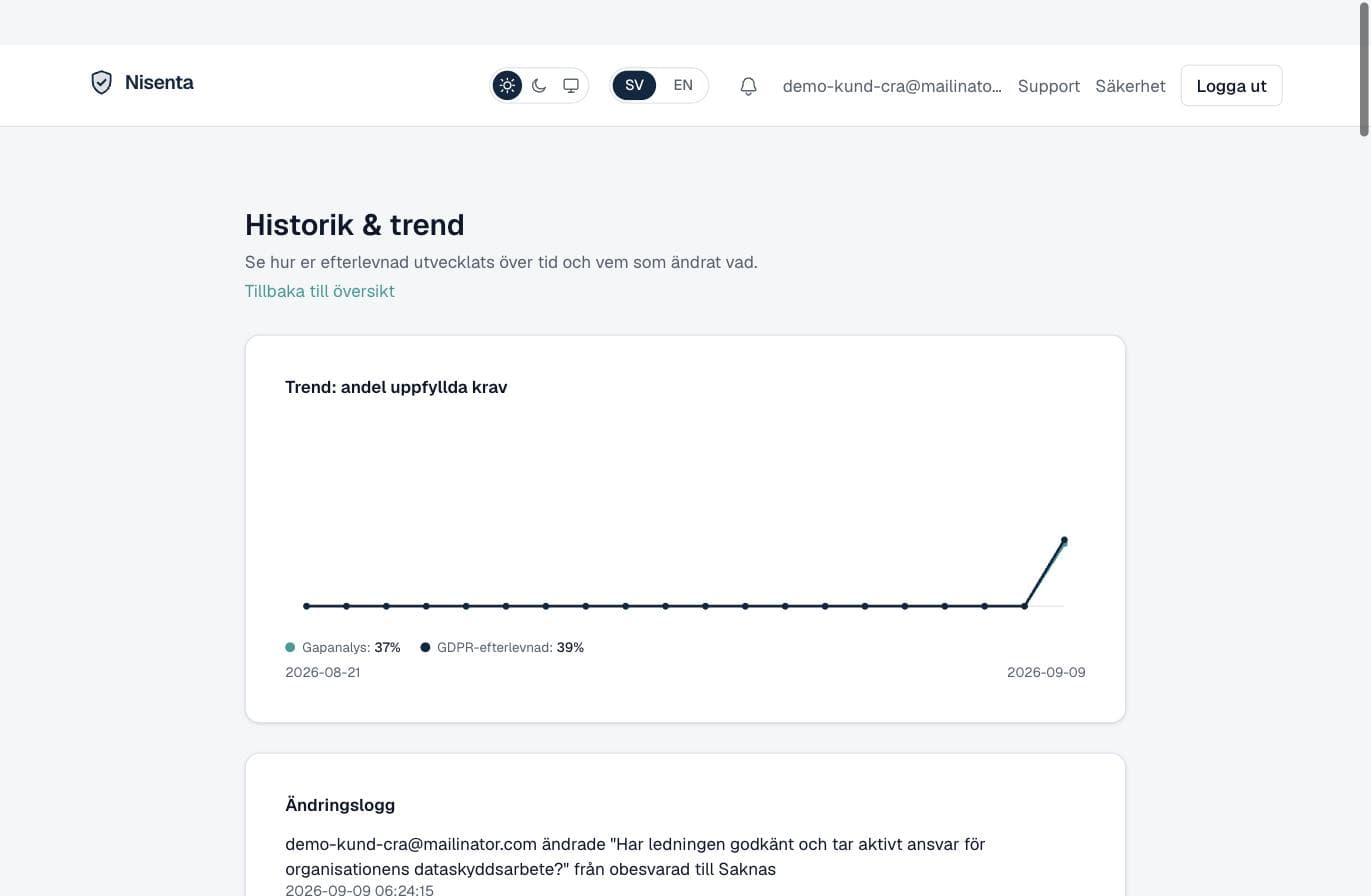 Trendkurva över efterlevnad och ändringslogg